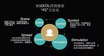 網紅電商之外 如涵如何借助技術驅動實現新一輪增長？