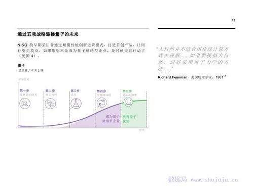 IBM量子計算時代下的物聯(lián)網(wǎng)技術(shù)研發(fā) 備戰(zhàn)顛覆性技術(shù)的五大戰(zhàn)略