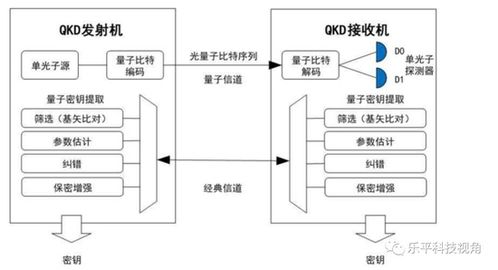 政治局集體學習量子科技，量子計算與通信迎來新機遇，物聯網技術研發有望深度融合