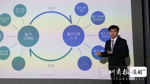 輕如鴻毛，算力超前 深圳量旋科技發布僅14千克便攜式量子計算機雙子座mini，引領物聯網技術研發新紀元